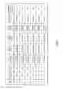 Fig. 02 - Physical layer management for interconnect configurations using RFID chip technology