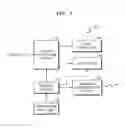Fig. 02 - Content reproducing method and apparatus