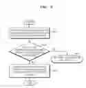 Fig. 07 - Content reproducing method and apparatus