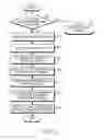 Fig. 05 - APPARATUS AND METHOD FOR SHARING DATA IN PORTABLE TERMINAL