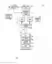 Fig. 03 - Apparatus for discovering devices in a wireless network