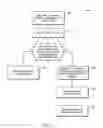 Fig. 05 - Apparatus for discovering devices in a wireless network