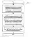 Fig. 01 - Method and apparatus for supporting location services via a generic location session