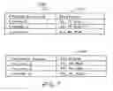 Fig. 06 - Dynamically configurable wireless device and server communication system