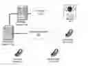 Fig. 01 - Second party control over mobile device usage