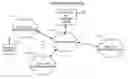 Fig. 01 - Call-handling for an off-premises, telecommunications terminal with an installed subscriber identity module