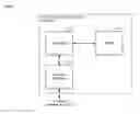 Fig. 06 - Call-handling for an off-premises, telecommunications terminal with an installed subscriber identity module