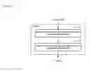 Fig. 12 - Call-handling for an off-premises, telecommunications terminal with an installed subscriber identity module