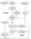 Fig. 07 - Primary connection strategy for vehicle originated cellular communication to a call center