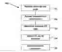 Fig. 01 - System and method for providing voice service in a multimedia mobile network