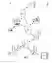 Fig. 02 - Text messaging to and from cable services system devices