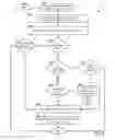 Fig. 03 - Text messaging to and from cable services system devices