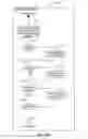 Fig. 23 - Phone to phone data exchange