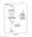 Fig. 28 - Phone to phone data exchange