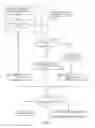 Fig. 06 - Access point power control