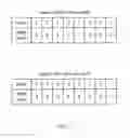 Fig. 07 - Sample selection for secondary synchronization signal (SSS) detection