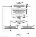 Fig. 05 - Method and apparatus for communicating amongst two-way radios