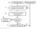 Fig. 01 - Automatic planning and handling of random access root sequences