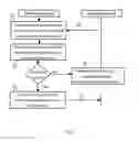Fig. 05 - Automatic planning and handling of random access root sequences