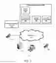 Fig. 03 - Selective update of core mobile device user interface through application marketplace