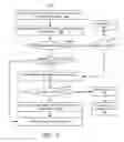 Fig. 04 - Selective update of core mobile device user interface through application marketplace