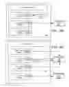 Fig. 05 - Selective update of core mobile device user interface through application marketplace