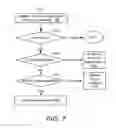 Fig. 08 - Selective update of core mobile device user interface through application marketplace