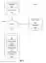 Fig. 03 - Systems and methods for enabling remote device users to wager on micro events of games in a data network accessible gaming environment