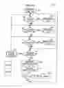 Fig. 07 - Method for distributing large payouts with minimal interruption of a gaming session