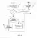 Fig. 17 - Method for distributing large payouts with minimal interruption of a gaming session