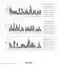 Fig. 35 - PRODUCTS AND PROCESSES FOR MULTIPLEX NUCLEIC ACID IDENTIFICATION