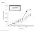Fig. 10 - ADRB2 cancer markers