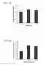 Fig. 02 - COMPOSITIONS FOR PROTECTION AGAINST SUPERFICIAL VASODILATOR FLUSH SYNDROME, AND METHODS OF USE