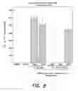 Fig. 09 - Methods and compounds for antimicrobial intervention