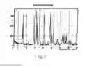 Fig. 02 - Polymorphic forms of 3-(4-amino-1-oxo-1,3 dihydro-isoindol-2-yl)-piperidine-2,6-dione