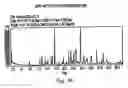 Fig. 35 - Polymorphic forms of 3-(4-amino-1-oxo-1,3 dihydro-isoindol-2-yl)-piperidine-2,6-dione