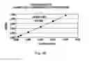 Fig. 45 - Polymorphic forms of 3-(4-amino-1-oxo-1,3 dihydro-isoindol-2-yl)-piperidine-2,6-dione
