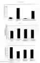 Fig. 02 - METHOD FOR INHIBITING THE INDUCTION AND FORMATION OF OSTEOCLASTS