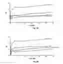 Fig. 04 - Oligonucleotide chelate complexes