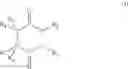 Fig. 02 - Propylene polymer compositions