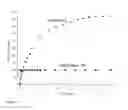 Fig. 05 - Methods and materials for hydrocarbon recovery