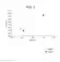Fig. 04 - Sequential Formation of Ziegler-Natta Catalyst Using Non-blended Components