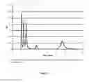 Fig. 04 - Water-soluble carbohydrate polyethers