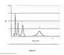 Fig. 05 - Water-soluble carbohydrate polyethers