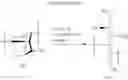 Fig. 11 - Water-soluble carbohydrate polyethers