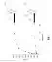 Fig. 02 - Methods of ring opening polymerization and catalysts therefor