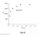 Fig. 03 - Methods of ring opening polymerization and catalysts therefor