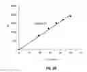 Fig. 04 - Methods of ring opening polymerization and catalysts therefor