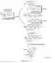 Fig. 04 - Combinatorial synthesis of libraries of macrocyclic compounds useful in drug discovery