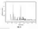 Fig. 08 - ROMIDEPSIN SOLID FORMS AND USES THEREOF